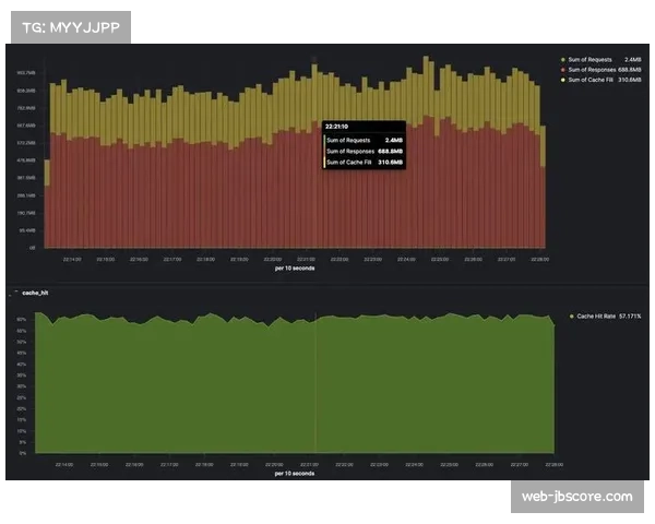 为提升国际流媒体体验，CDN服务商进行全球节点压力测试